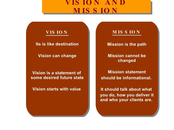 Difference b/w Vision and Mission