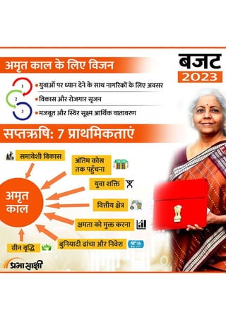 Vision for Amrit Kaal | Infographics in Hindi
