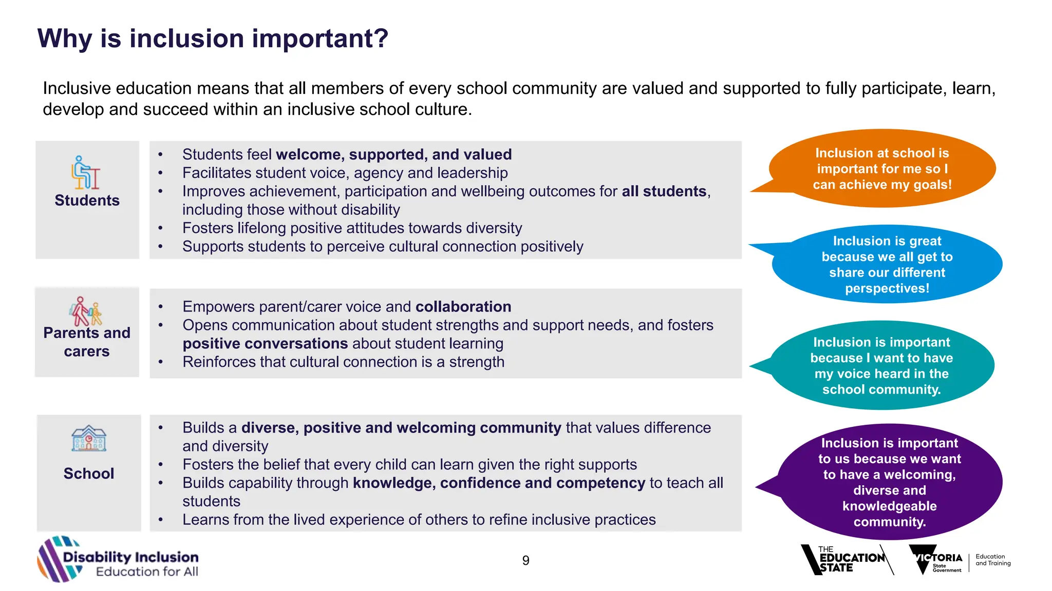 Inclusive Education For Special Need Pptx