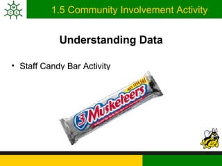 1.5 Community Involvement Activity Understanding Data Staff Candy Bar Activity 