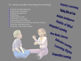 21 st  century Quality Teaching and Learning Student-centered learning Multisensory stimulation Multipath progression Multimedia Collaborative work Information exchange Active/exploratory/inquiry Critical thinking and informed decision making Proactive, planned action Authentic, real world context Inquiry Learning Reflective Learning Cooperative Learning Thinking Skills and Tools Habits of Mind Learning Styles Multiple Intelligences New Media Literacy Integrated Learning 
