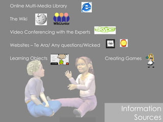 Online Multi-Media Library  The Wiki  Video Conferencing with the Experts Websites – Te Ara/ Any questions/Wicked Learning Objects Creating Games Information Sources 