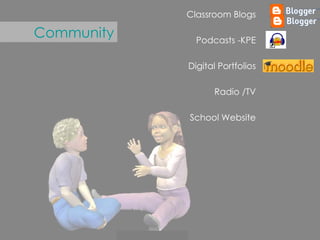 Classroom Blogs Podcasts -KPE Digital Portfolios Radio /TV School Website Community 