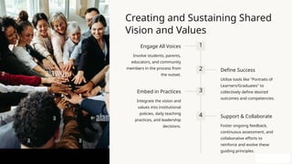Vision-Mission-and-Shared-Values-in-Educational-Innovation-4 (1).pptx