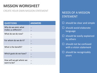 Vision Mission - Statement English | PPTX