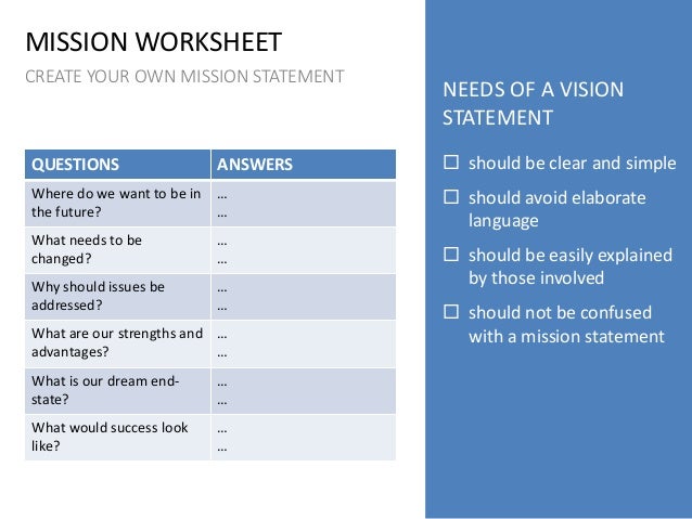 how to write your own mission statement