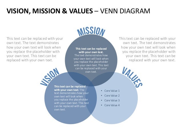 value mission and mission statement 1 Chapter 4 developing mission, vision, and values figure 41 though they are not as good as a crystal ball, good mission and vision statements should invoke a. value mission and mission statement 1 Chapter 4 developing mission, vision, and values figure 41 though they are not as good as a crystal ball, good mission and vision statements should invoke a.