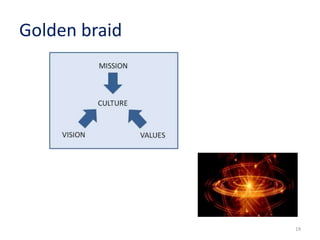 Vision,mission,values and culture ver 1.0 | PPTX