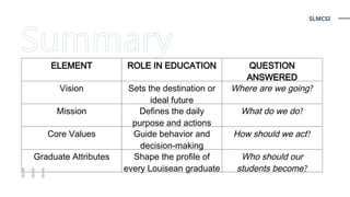 Core Value Gradute Program VISION-MISSION, CORE VALUES, AND GRADUATE ATTRIBUTES.pptx
