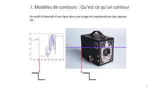 I. Modèles de contours : Qu’est ce qu’un contour
Un profil d’intensité d’une ligne dans une image est représenté par des signaux
1D.
22
 