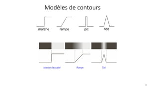Modèles de contours
24
 