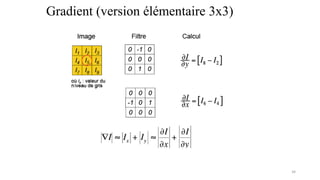 Gradient (version élémentaire 3x3)
34
 