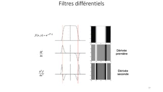 Filtres différentiels
47
 