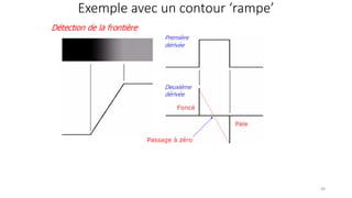 Exemple avec un contour ‘rampe’
49
 