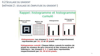 II.2 SEUILLAGE DU GRADIENT
(MÉTHODE 2 : SEUILLAGE DE L’AMPLITUDE DU GRADIENT )
70
 