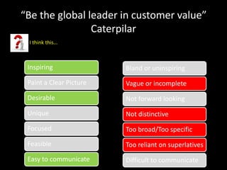 The Good & Bad of Vision statement - Kangazul | PDF