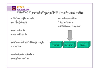 วิสัยทัศน มีความสําคัญอยางไรกับ การกําหนด อาชีพ
อาชีพไหน อยูในหมวดใด                            หมวดไมอยากเครียด
กอนที่จะรูคําตอบ                               ไมอยากเรียนมาก
                                                       หมวดวิชาการ
                                                 แตก็ไมใชชอบบันเทิงมาก
ตองถามกอนวา
เราอยากเปนอะไร                          หมวดสายอาชีพ
                                         รายไดแนนอน                 หมวดเด็กเกง
                                         มั่นคง                       มักเลือกเรียน
แลวก็คอยเอาตัวเองไปจัดกลุมวาอยูใน
หมวดไหน                                   วิชาการ       อยูตรงกลาง       บันเทิง

ตองคิดกอนวา อาชีพไหน
ตองอยูในหมวดไหน
 