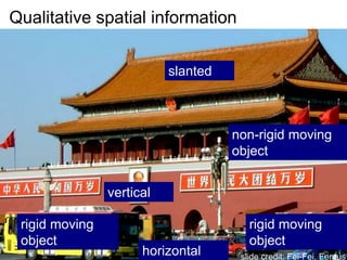 Qualitative spatial information
slanted
rigid moving
object
horizontal
vertical
slide credit: Fei-Fei, Fergus
rigid moving
object
non-rigid moving
object
 