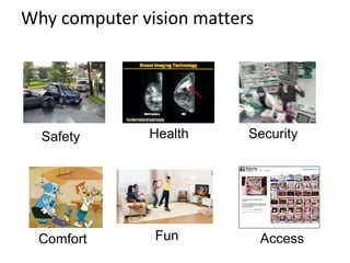 Why computer vision matters
Safety Health Security
Comfort Access
Fun
 