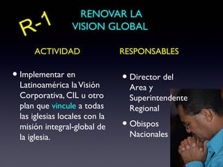 -1
                   RENOVAR LA
  R              VISION GLOBAL

     ACTIVIDAD                 RESPONSABLES

• Implementar en               • Director del
 Latinoamérica la Visión         Area y
 Corporativa, CIL u otro         Superintendente
 plan que vincule a todas        Regional
 las iglesias locales con la
 misión integral-global de     • Obispos
 la iglesia.                     Nacionales
 