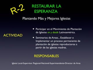 R-2                 RESTAURAR LA
                         ESPERANZA
              Plantando Más y Mejores Iglesias

                         •   Participar en el Movimiento de Plantación
                             de Iglesias en y desde Latinoamérica.
ACTIVIDAD
                         •   Seminarios de Areas... Establecer e
                             Implementar un proceso permanente de
                             plantación de iglesias reproductoras a
                             partir de las iglesias madres.


                           RESPONSABLES
   Iglesia Local-Supervisor Regional-Nacional-Superintendente-Director de Area
 