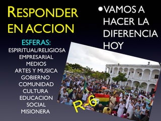 RESPONDER                •VAMOS A
                             HACER LA
EN ACCION                    DIFERENCIA
    ESFERAS:
ESPIRITUAL/RELIGIOSA
                             HOY
    EMPRESARIAL
       MEDIOS
  ARTES Y MUSICA
     GOBIERNO
    COMUNIDAD
      CULTURA

                        -6
    EDUCACION
       SOCIAL
     MISIONERA         R
 