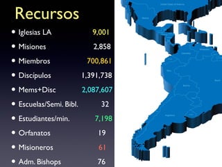 Recursos
• Iglesias LA             9,001

• Misiones                 2,858

• Miembros               700,861

• Discípulos           1,391,738

• Mems+Disc            2,087,607

• Escuelas/Semi. Bibl.        32

• Estudiantes/min.         7,198

• Orfanatos                 19

• Misioneros                 61

• Adm. Bishops              76
 