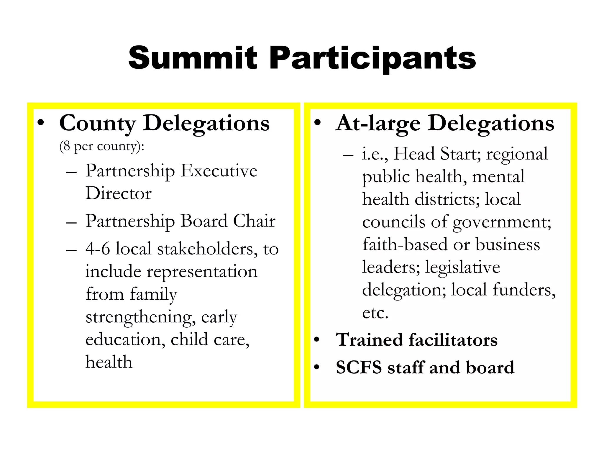Summit Participants County Delegations (8 per county): Partnership Executive Director Partnership Board Chair 4-6 local stakeholders, to include representation from family strengthening, early education, child care, health At-large Delegations i.e., Head Start; regional public health, mental health districts; local councils of government; faith-based or business leaders; legislative delegation; local funders, etc. Trained facilitators SCFS staff and board 