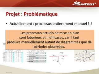 Projet : Problématique 
• Actuellement : processus entièrement manuel !!! 
Fichiers de 
comptages manuels 
Fichiers de 
calcul des volumes 
Mise en plan 
sur les intersections 
Assignation 
des volumes 
Les processus actuels de mise en plan 
sont laborieux et inefficaces, car il faut 
produire manuellement autant de diagrammes que de 
périodes observées. 
06/11/2014 ©Intelli3 11 
 