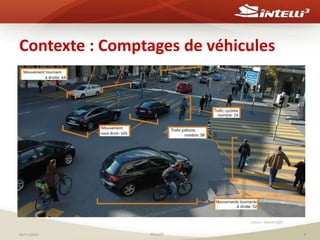 Contexte : Comptages de véhicules 
Souce: Swisstraffic 
06/11/2014 ©Intelli3 6 
 