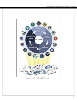 23
A Globally Networked and Integrated Intelligence Enterprise
Figure 14: Leadership Driving Transformation
 