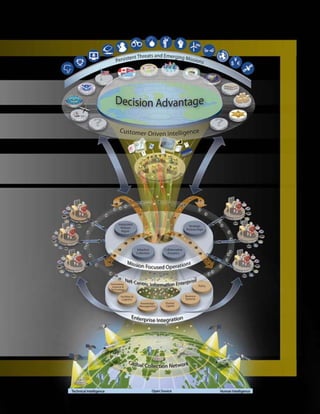 Vision 2015 - Geheimdienste Global verknüpfen