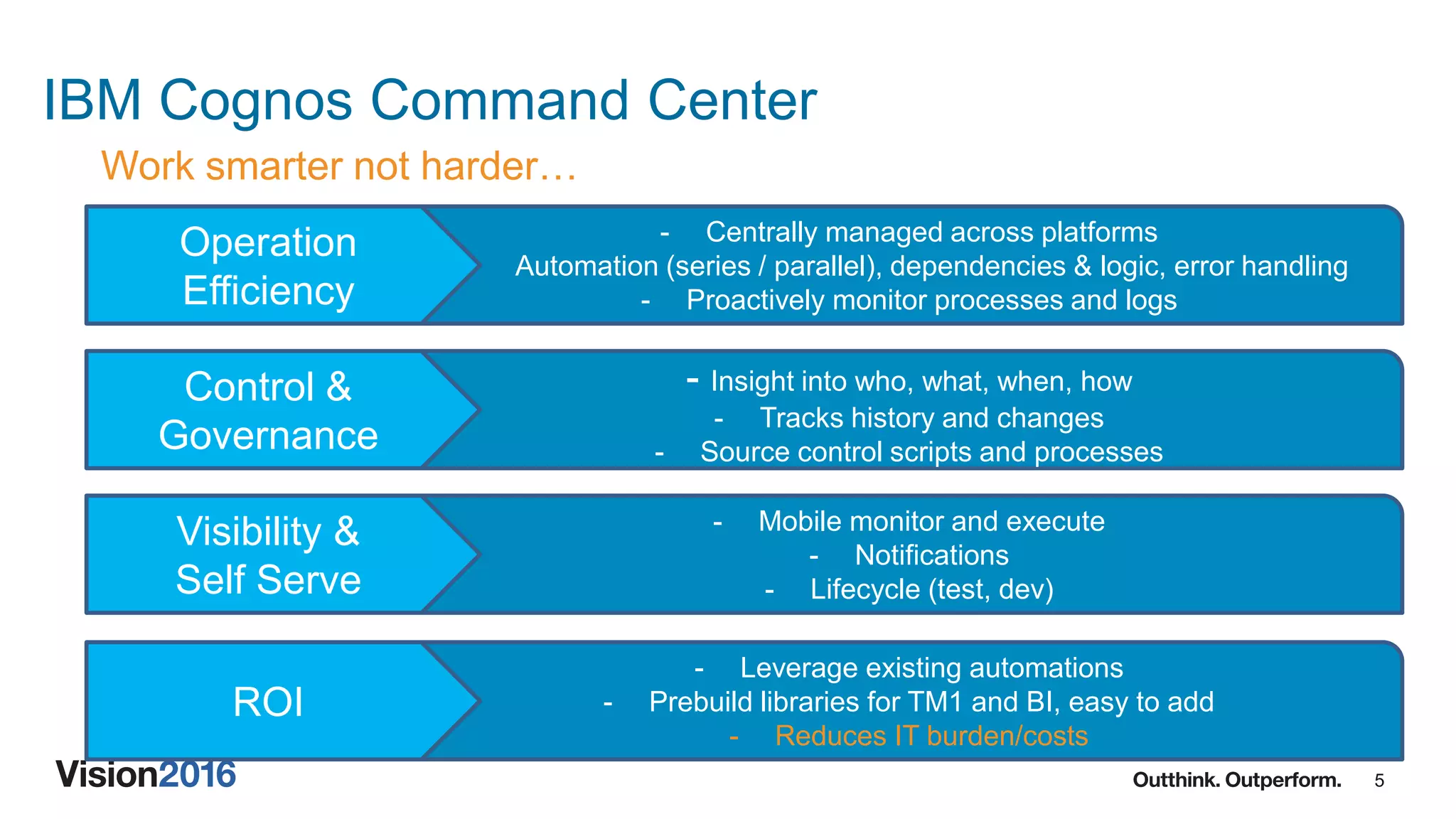 5
IBM Cognos Command Center
- Centrally managed across platforms
- Automation (series / parallel), dependencies & logic, error handling
- Proactively monitor processes and logs
Operation
Efficiency
- Mobile monitor and execute
- Notifications
- Lifecycle (test, dev)
Visibility &
Self Serve
- Insight into who, what, when, how
- Tracks history and changes
- Source control scripts and processes
Control &
Governance
- Leverage existing automations
- Prebuild libraries for TM1 and BI, easy to add
- Reduces IT burden/costs
ROI
Work smarter not harder…
 