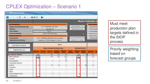 Ibm Vision 17 Conference Session 1095 Prescriptive Analytics C