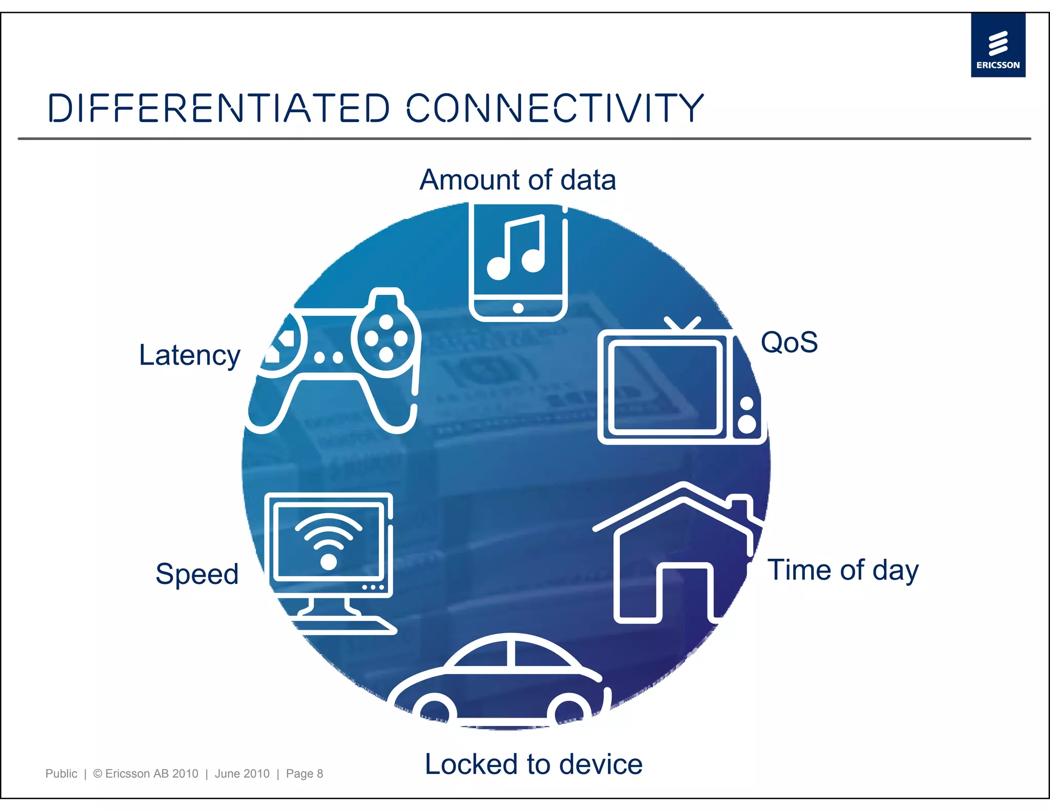 Differentiated connectivity
                                                   Amount of data




                Latency                                               QoS




                  Speed                                               Time of day




Public | © Ericsson AB 2010 | June 2010 | Page 8   Locked to device
 