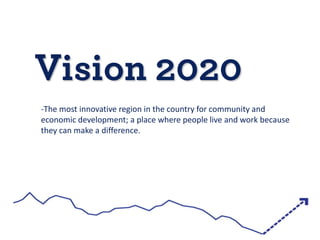 -The most innovative region in the country for community and
economic development; a place where people live and work because
they can make a difference.
 