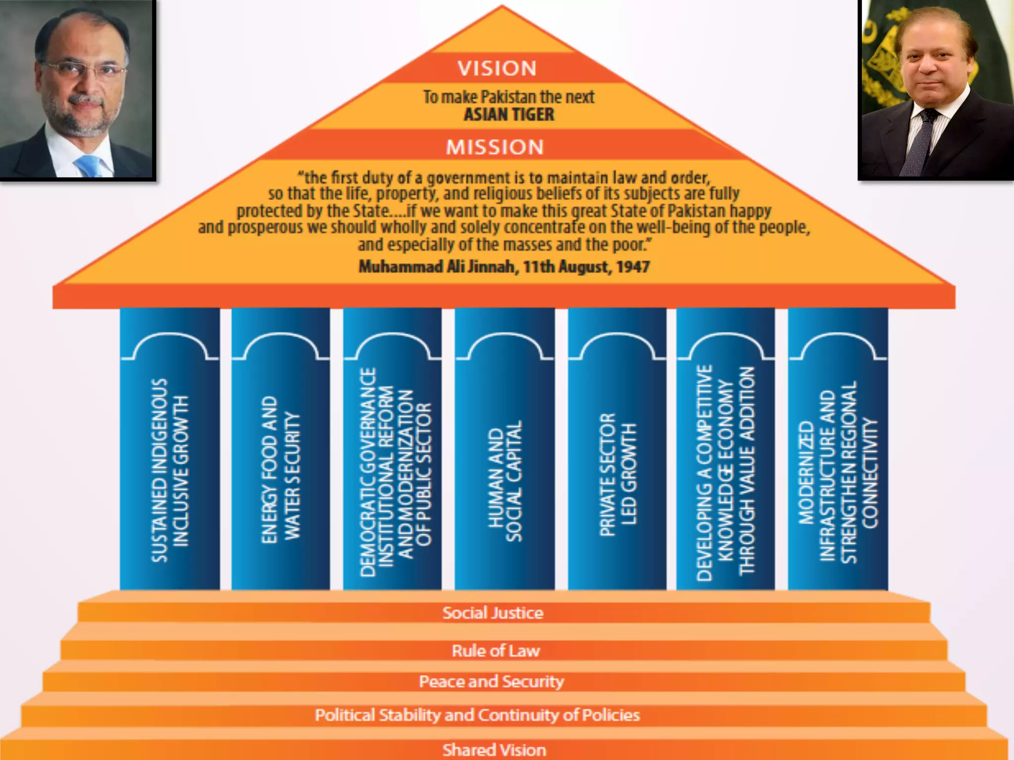 Balanced Scorecard Vision 2025 Pakistan PPT