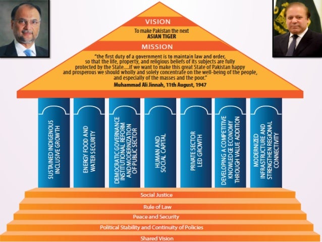 Balanced Scorecard Vision 2025 Pakistan