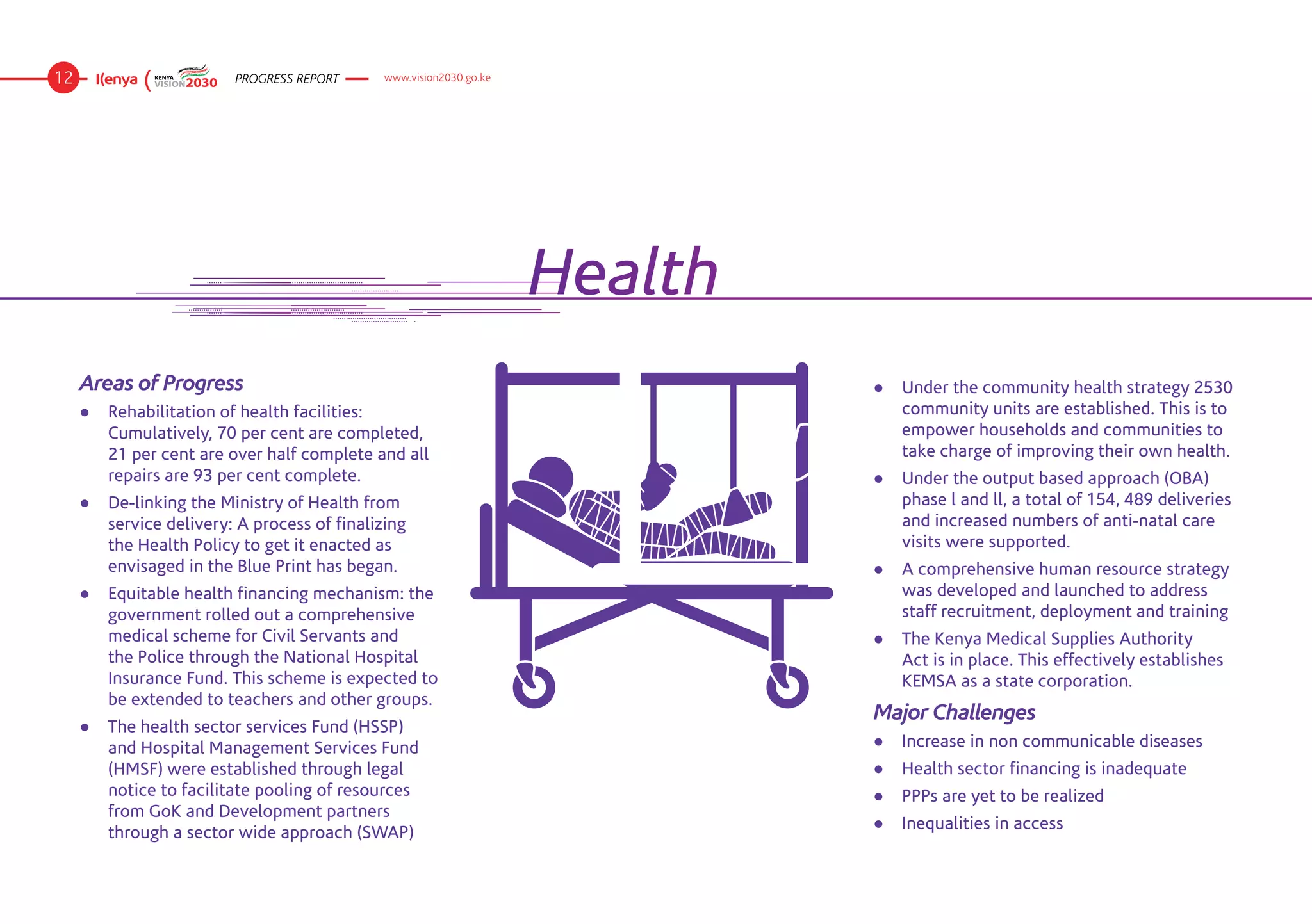 12                        PROGRESS REPORT     www.vision2030.go.ke




                                                                     Health
     Areas of Progress                                                        ●	 Under the community health strategy 2530
     ●	 Rehabilitation of health facilities:                                     community units are established. This is to
        Cumulatively, 70 per cent are completed,                                 empower households and communities to
        21 per cent are over half complete and all                               take charge of improving their own health.
        repairs are 93 per cent complete.                                     ●	 Under the output based approach (OBA)
     ●	 De-linking the Ministry of Health from                                   phase l and ll, a total of 154, 489 deliveries
        service delivery: A process of finalizing                                and increased numbers of anti-natal care
        the Health Policy to get it enacted as                                   visits were supported.
        envisaged in the Blue Print has began.                                ●	 A comprehensive human resource strategy
     ●	 Equitable health financing mechanism: the                                was developed and launched to address
        government rolled out a comprehensive                                    staff recruitment, deployment and training
        medical scheme for Civil Servants and                                 ●	 The Kenya Medical Supplies Authority
        the Police through the National Hospital                                 Act is in place. This effectively establishes
        Insurance Fund. This scheme is expected to                               KEMSA as a state corporation.
        be extended to teachers and other groups.
                                                                              Major Challenges
     ●	 The health sector services Fund (HSSP)
        and Hospital Management Services Fund                                 ●	 Increase in non communicable diseases
        (HMSF) were established through legal                                 ●	 Health sector financing is inadequate
        notice to facilitate pooling of resources                             ●	 PPPs are yet to be realized
        from GoK and Development partners
                                                                              ●	 Inequalities in access
        through a sector wide approach (SWAP)
 