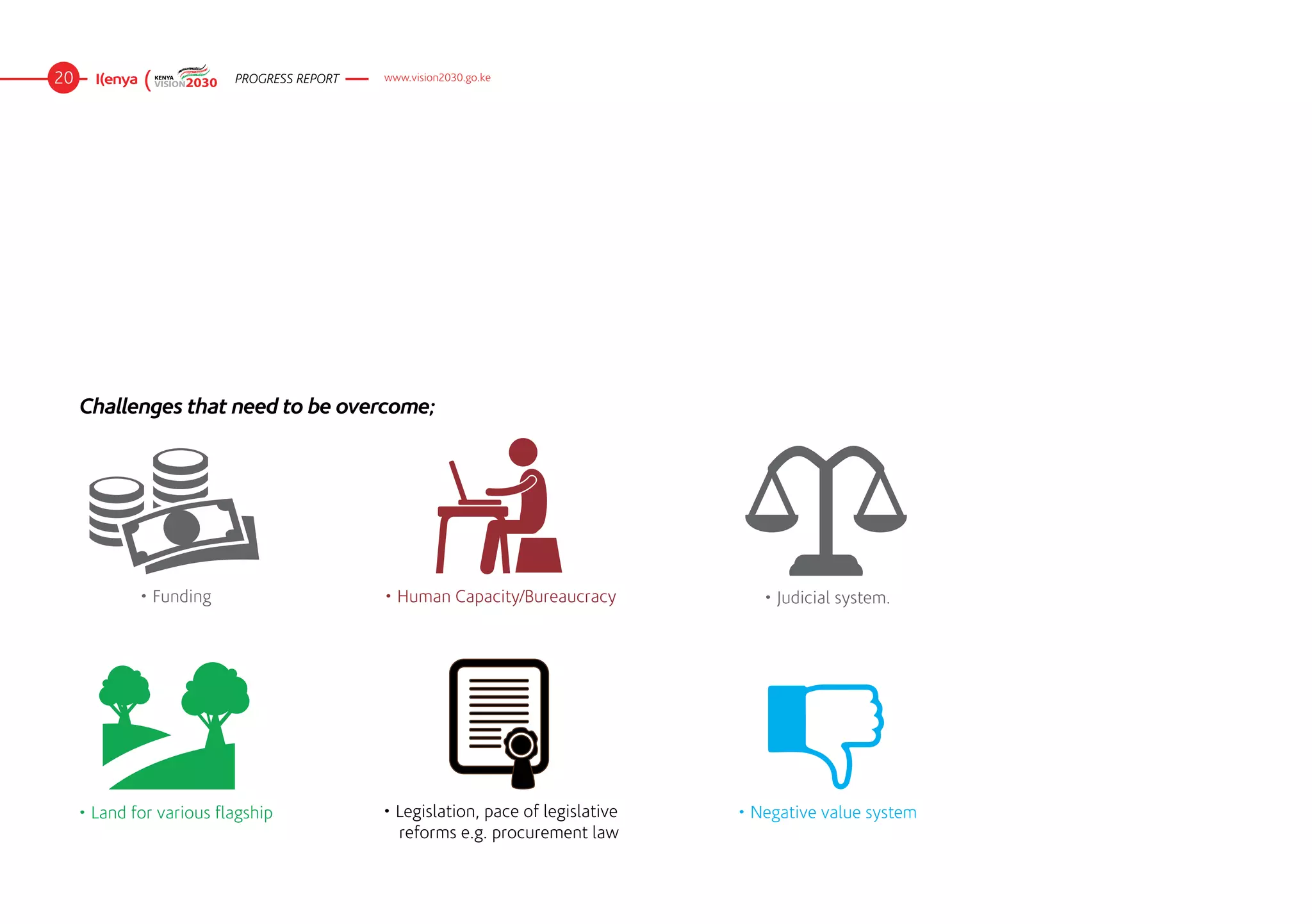 20                        PROGRESS REPORT   www.vision2030.go.ke




     Challenges that need to be overcome;




             • Funding                      • Human Capacity/Bureaucracy            • Judicial system.




     • Land for various flagship            • Legislation, pace of legislative   • Negative value system
                                              reforms e.g. procurement law
 