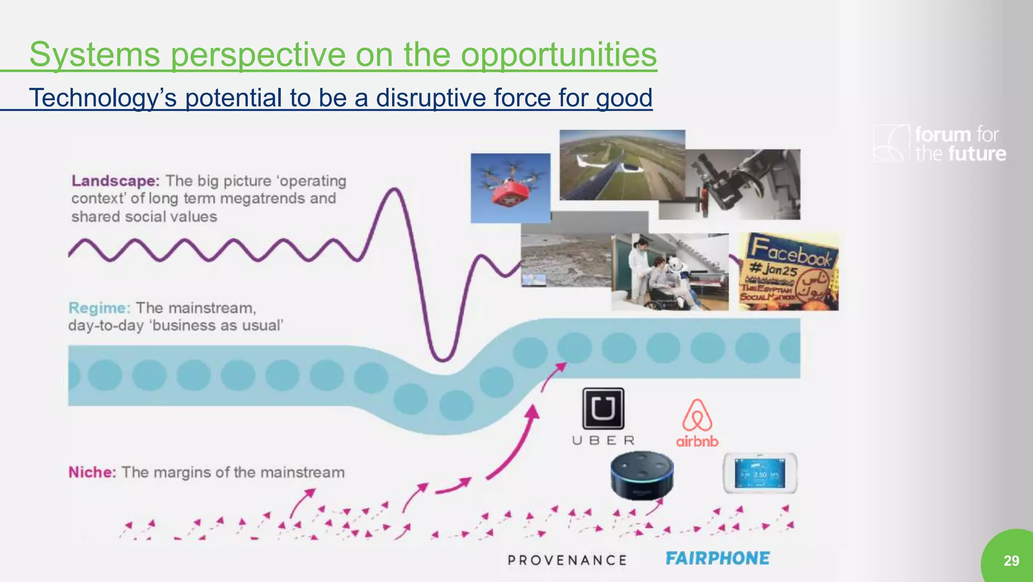 29
Systems perspective on the opportunities
Technology’s potential to be a disruptive force for good
 