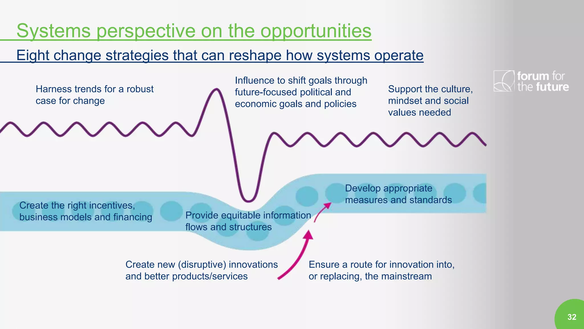 32
Systems perspective on the opportunities
Eight change strategies that can reshape how systems operate
Support the culture,
mindset and social
values needed
Create the right incentives,
business models and financing
Create new (disruptive) innovations
and better products/services
Influence to shift goals through
future-focused political and
economic goals and policies
Ensure a route for innovation into,
or replacing, the mainstream
Provide equitable information
flows and structures
Develop appropriate
measures and standards
Harness trends for a robust
case for change
 