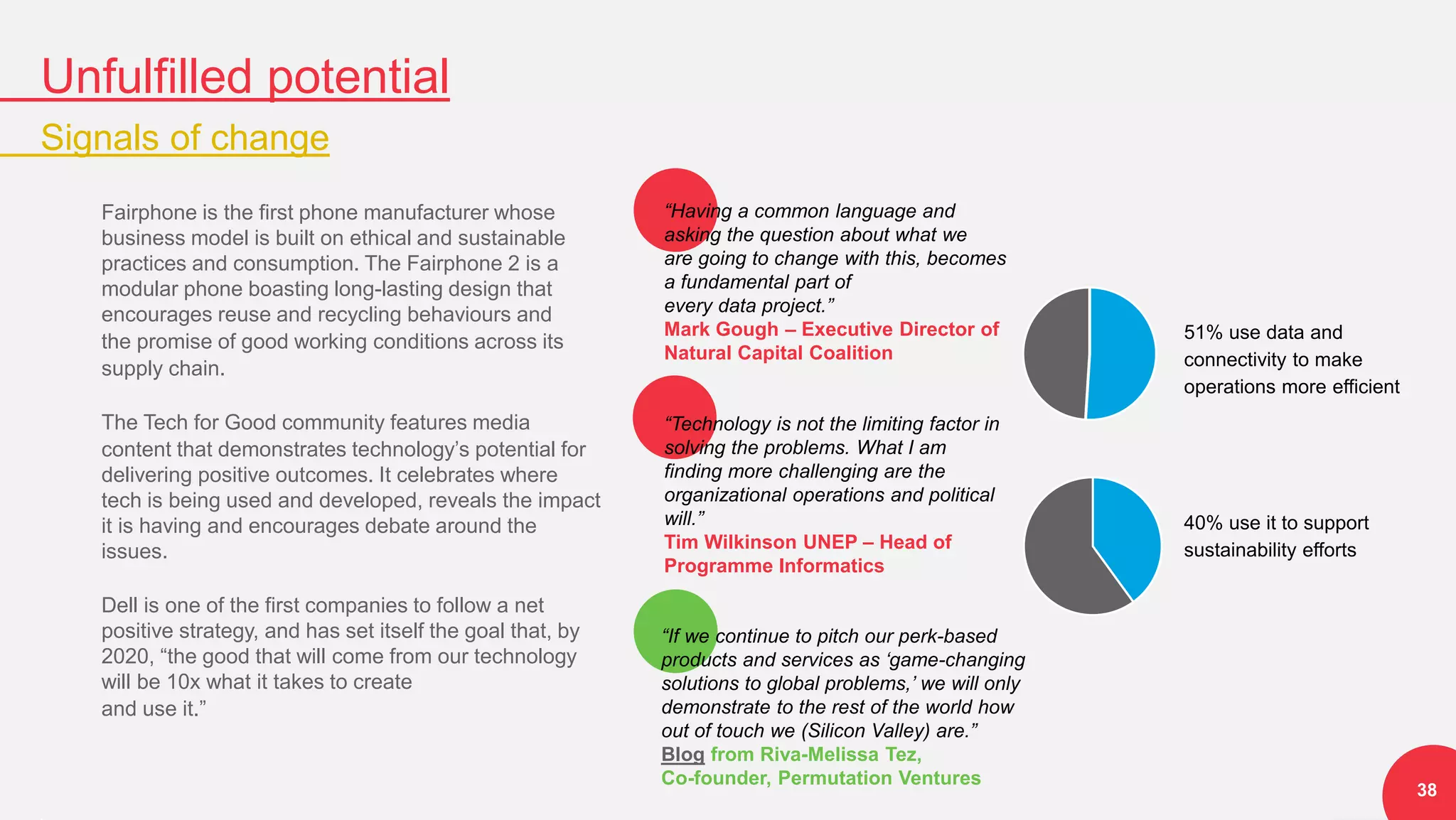 “If we continue to pitch our perk-based
products and services as ‘game-changing
solutions to global problems,’ we will only
demonstrate to the rest of the world how
out of touch we (Silicon Valley) are.”
Blog from Riva-Melissa Tez,
Co-founder, Permutation Ventures
51% use data and
connectivity to make
operations more efficient
40% use it to support
sustainability efforts
“Having a common language and
asking the question about what we
are going to change with this, becomes
a fundamental part of
every data project.”
Mark Gough – Executive Director of
Natural Capital Coalition
“Technology is not the limiting factor in
solving the problems. What I am
finding more challenging are the
organizational operations and political
will.”
Tim Wilkinson UNEP – Head of
Programme Informatics
Unfulfilled potential
Signals of change
38
Fairphone is the first phone manufacturer whose
business model is built on ethical and sustainable
practices and consumption. The Fairphone 2 is a
modular phone boasting long-lasting design that
encourages reuse and recycling behaviours and
the promise of good working conditions across its
supply chain.
The Tech for Good community features media
content that demonstrates technology’s potential for
delivering positive outcomes. It celebrates where
tech is being used and developed, reveals the impact
it is having and encourages debate around the
issues.
Dell is one of the first companies to follow a net
positive strategy, and has set itself the goal that, by
2020, “the good that will come from our technology
will be 10x what it takes to create
and use it.”
 