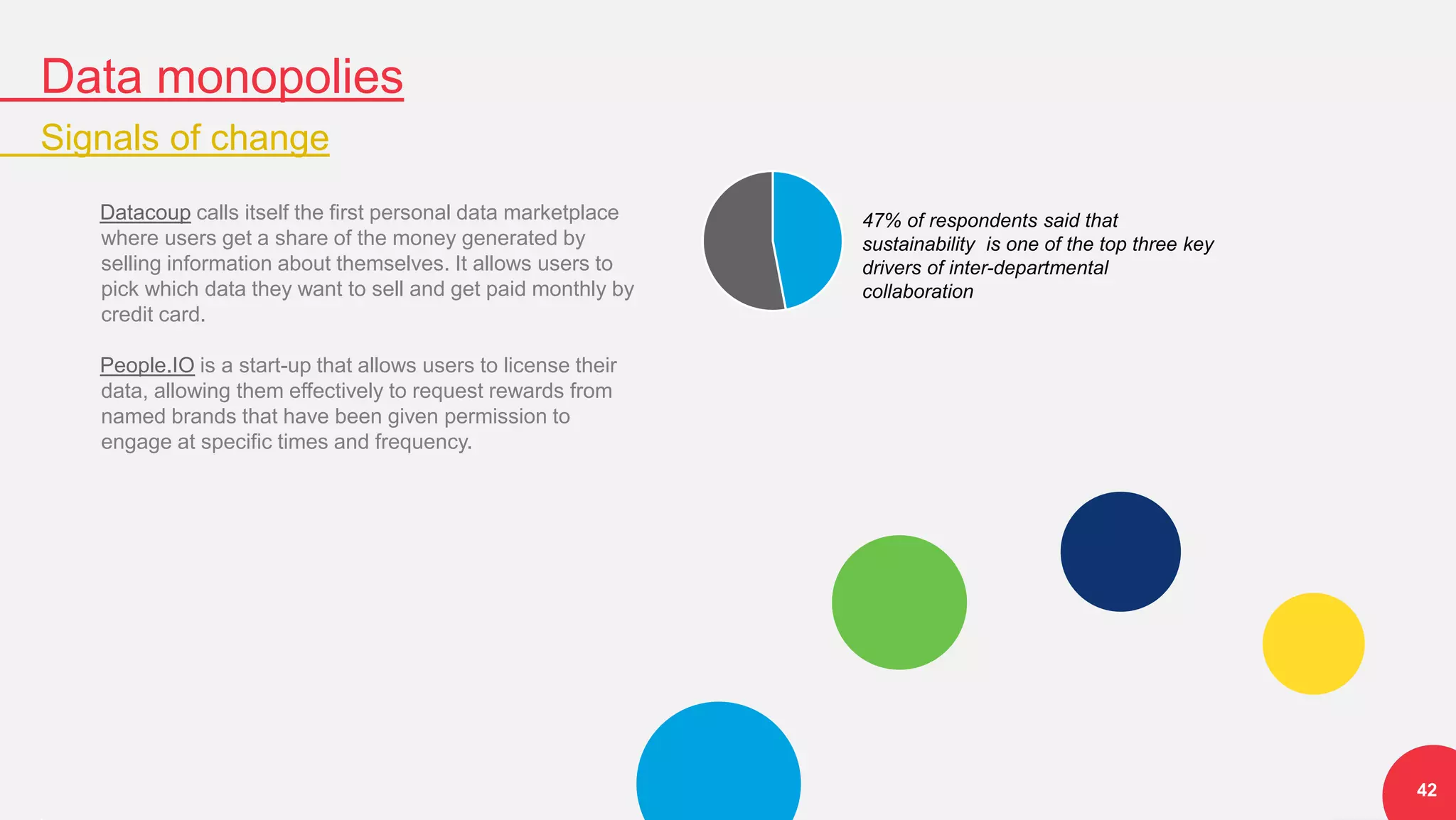 47% of respondents said that
sustainability is one of the top three key
drivers of inter-departmental
collaboration
Data monopolies
Signals of change
42
Datacoup calls itself the first personal data marketplace
where users get a share of the money generated by
selling information about themselves. It allows users to
pick which data they want to sell and get paid monthly by
credit card.
People.IO is a start-up that allows users to license their
data, allowing them effectively to request rewards from
named brands that have been given permission to
engage at specific times and frequency.
 