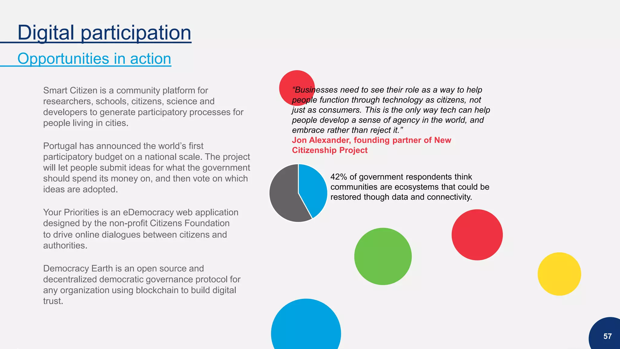 Digital participation
Opportunities in action
57
Smart Citizen is a community platform for
researchers, schools, citizens, science and
developers to generate participatory processes for
people living in cities.
Portugal has announced the world’s first
participatory budget on a national scale. The project
will let people submit ideas for what the government
should spend its money on, and then vote on which
ideas are adopted.
Your Priorities is an eDemocracy web application
designed by the non-profit Citizens Foundation
to drive online dialogues between citizens and
authorities.
Democracy Earth is an open source and
decentralized democratic governance protocol for
any organization using blockchain to build digital
trust.
42% of government respondents think
communities are ecosystems that could be
restored though data and connectivity.
“Businesses need to see their role as a way to help
people function through technology as citizens, not
just as consumers. This is the only way tech can help
people develop a sense of agency in the world, and
embrace rather than reject it.”
Jon Alexander, founding partner of New
Citizenship Project
 