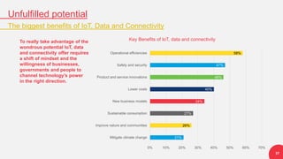 Unfulfilled potential
The biggest benefits of IoT, Data and Connectivity
21%
26%
27%
34%
40%
46%
47%
58%
Mitigate climate change
Improve nature and communities
Sustainable consumption
New business models
Lower costs
Product and service innovations
Safety and security
Operational efficiencies
0% 10% 20% 30% 40% 50% 60% 70%
37
To really take advantage of the
wondrous potential IoT, data
and connectivity offer requires
a shift of mindset and the
willingness of businesses,
governments and people to
channel technology’s power
in the right direction.
Key Benefits of IoT, data and connectivity
 