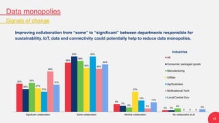 Data monopolies
Signals of change
43
Improving collaboration from “some” to “significant” between departments responsible for
sustainability, IoT, data and connectivity could potentially help to reduce data monopolies.
32%
56%
9%
2%
26%
63%
7%
2%
33%
58%
5% 4%
27%
50%
23%
0
23%
63%
13%
0
46%
49%
4%
0
31%
54%
11%
3%
Significant collaboration Some collaboration Minimal collaboration No collaboration at all
All
Consumer packaged goods
Manufacturing
Utilties
Agribusiness
Multinational Tech
Local/Central Gov
Industries
 