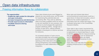 Open data infrastructures
Freeing information flows for collaboration
52
The opportunities:
• Enable the right context for disruptive
and open innovation
• Increase transparency and democracy
• Provide equal access to information
• Facilitate resource sharing
and reuse
Open data infrastructures were flagged by
experts as a key priority area, and the basis
for maximizing the potential data and
connectivity offer. They work by allowing
data to be freely available online for anyone
to use and republish for any purpose, and
are driven by technologies like application
program interfaces (APIs). Google was a
pioneer of open APIs, making software
available to developers to improve services
for everyone.
An increased adoption of open source
and data principles has encouraged
governments and businesses to start
opening up their data sets to the public,
driving transparency and establishing the
foundations for data collaboration and
integration.
More open and shared data about
environmental and social issues could be a
great driver of citizen-led innovation, since it
allows for the creative application of
information that can create real impact. This
is already being seen in the Crowd2Map
Tanzania initiative.
Open data is also a basic requirement for
driving forward the circular economy, which
is dependent on shared data flows in order
to identify opportunities for resource sharing
and reuse. Start-ups such as Globechain
and Environmate already use digital
platforms to connect industries to drive
resource reuse.
Open data could help take this even further,
enabling infrastructures to take them to
scale.
 