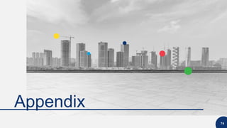 74
Appendix
 