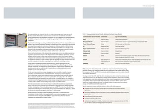 4 Smart Home Landscape 15 - 16




Several candidates are vying for the role of a leader introducing smart home services to                                                                                                           Exhibit 5 Communications Service Provider Activity in the Smart Homes Market
the mass market. Historically, connected home services were led by home automation
system manufacturers and installation companies, but new contenders are emerging among                                                                                                             Communications Service Provider Connectivity                                 Type of service/Details
the utilities companies, telcos, home energy management providers and even gaming                                                                                                                  AT&T                                         Fixed and mobile                Xanboo (home automation)
companies.
                                                                                                                                                                                                   Bouygues Telecom                             Fixed and mobile                Communications services to support home energy management for ERDF
Smart meter technology is a strong candidate to initiate the smart home services for the mass-
market. This is because regulatory mandates in Europe and North America have given smart                                                                                                           France Telecom/Orange                        Mobile                          M2O city project with Veolia Water
metering rollouts significant momentum: A quarter of all homes globally will have smart                                                                                                            KT                                           Mobile and Fixed                Smart Green Service
meters by 2016, according to IDC. A number of electricity providers2 have already heavily
invested in the development of demand response and home appliance controls to balance                                                                                                              Rogers Communications                        Mobile and Cable                Smart Home Monitoring service
loads3, and many more are planning to launch such services in the future.                                                                                                                          Telecom Italia                               Fixed and Mobile                Energy@Home
However, the deployment of the demand side management services by utilities depends on                                                                                                             Telefonica O2                                Fixed and Mobile                Beywatch
regulation and consumer buy-in to the deployment of smart meters to their home. In some
markets such as Sweden, where smart meters are installed in 100% of all homes, utilities                                                                                                           Telenor	                                     Mobile                          Home Alarm and monitoring systems, Smart Meters, Health monitoring/remote
companies are technically ready to offer demand side management services, but are waiting                                                                                                                                                                                       disease management solutions, EV services.
on regulatory clearance. In some countries, there are openings for HEM start-ups, telcos and                                                                                                       Verizon	                                     Fixed, with plans for           Home Control & Monitoring Service ( utility management and home security, with
security companies to introduce competing home control and monitoring services.                                                                                                                                                                 mobile-based service            plans to also cover independent living and mobile health)
Home energy management presents an attractive new growth opportunity for the                                                                                                                       Vodafone                                     Mobile                          British Gas smart meter initiative
established security products and services sector, which has traditionally grown at 7-9%
annually worldwide, according to Berg Insight. Bundles of home energy monitoring and
security services are now sold directly to householders, via home automation system
                                                                                                                                                                                                   Other companies that could provide a smart home communication hub include gaming
installers or new home developers.
                                                                                                                                                                                                   providers. Some of the connected gaming devices could build on the existing fitness games,
At the same time, most home energy management providers offer complete solutions,                                                                                                                  for example, on Wii Fit and PS3 Move consoles, and become gateways for a variety of health
consisting of connected devices, such as thermostats, smart plugs, in-home displays                                                                                                                and wellness information.
(IHDs) and energy control hubs, backend systems and end-user portal software. Some of
                                                                                                                                                                                                   To a large extent, the ability of all the above mentioned providers to lead the introduction of
these companies sell directly to consumers, while others sell exclusively to the utilities.
                                                                                                                                                                                                   smart home services will also depend on existing market regulation, which varies according
No dominant player has emerged in this sector to date. US-based Opower, for example, is
                                                                                                                                                                                                   to the application area. Home automation and home energy management services are largely
currently one of the biggest providers of home energy management tools in terms of reach,
                                                                                                                                                                                                   unregulated, which could simplify their adoption by consumers. Others, such as smart
working with 53 utilities and providing energy reports to 2 million homes.
                                                                                                                                                                                                   meters and remote healthcare services, are typically subject to supervision from national
The telecommunications sector has also begun to address the smart homes opportunity.                                                                                                               energy and healthcare authorities respectively.
Many of the early service launches have been based on fixed-line access, taking advantage
                                                                                                                                                                                                   Specific regulatory scrutiny and intervention is likely in the following areas:
of telcos’ existing base of home broadband gateways and IP TV set top boxes to add home
control and monitoring tools. Smart home services have been dubbed the “fifth play”, added                                                                                                         n	 Integration with the smart grid will impose tight end-to-end security and stringent regulatory
to telco service portfolios alongside voice, data, TV and mobility.                                                                                                                                   requirements.

Mobile operators, providing mobile broadband connectivity to complement fixed                                                                                                                      n	 Data privacy regulations will govern third-parties’ access to residential consumption data of electricity,
broadband, will also be able to leverage femtocells to provide a home gateway to control                                                                                                              gas and water.
smart home devices. Examples of the different approaches being taken by telecoms
                                                                                                                                                                                                   n	 Energy efficiency of smart home devices.
companies are summarised in Exhibit 5 below.
                                                                                                                                                                                                   n	 Assurance of essential public services.
                                                                                                                                                                                                   n	 Medical device regulation: In the USA, all medical devices need to be registered and listed with FDA,
                                                                                                                                                                                                      and are subject to various monitoring and approval regulations.
2 Some examples of the utilities companies that invested heavily into the development of demand response services include Pacific Gas & Electric, Southern California Edison and Florida Power &
Light (USA; Source: Zpryme, Smart Grid Insights: Top 10 U.S. Utilities by DSM Investment| March 2011), and SEAS-SVE-Panasonic in Denmark. Other potential providers include Honeywell, which
reaches 150 million homes and 10 million buildings with demand response services in the US, providing equipment and managing about 1 million of direct load control devices.

3 A few providers of high-end home appliances are beginning to test the market for connected appliances. Kenmore Connect washers and dryers carry remote diagnostics capabilities; similarly,
Wi-Fi-enabled Miele@Home devices can be monitored and controlled remotely, and can also communicate to each other via powerline technology. Liebherr HomeDialog systems allow end-users to
control temperature alarms and door alarms from a monitor on a fridge/freezer via a PLC system.
 